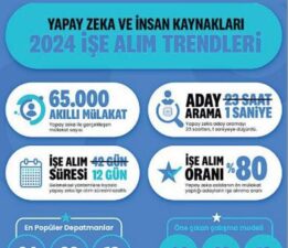 Yapay zekâ adayı 1 saniyede buldu!