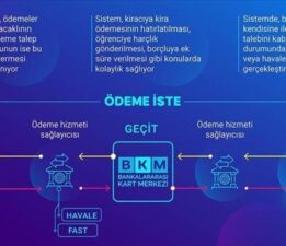 ‘Ödeme İste’ hizmetinin kapsamı genişledi