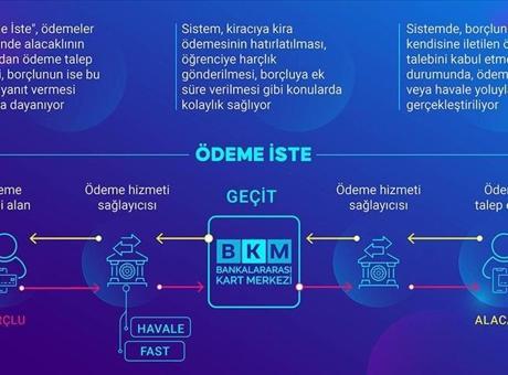 ‘Ödeme İste’ hizmetinin kapsamı genişledi