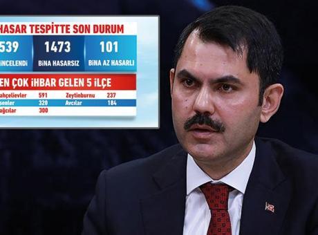 Bakan Kurum depremde en çok hasar ihbarı yapan ilçeleri açıkladı