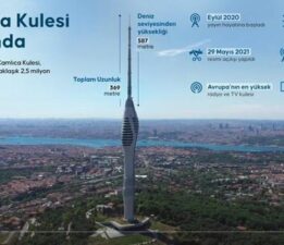Çamlıca Kulesi 4 yaşında