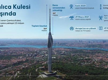 Çamlıca Kulesi 4 yaşında