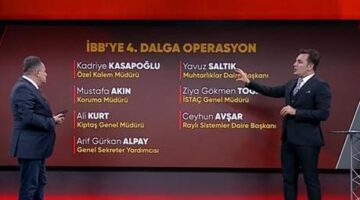 İBB’ye 4. dalga yolsuzluk operasyonu! CNN Türk ayrıntılara ulaştı…