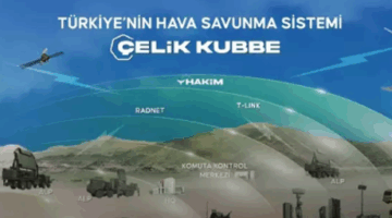 Çelik Kubbe tehditleri böyle yok edecek! SSB Başkanı Görgün’den ‘SİPER, HİSAR, KORKUT, SUNGUR’ mesajı