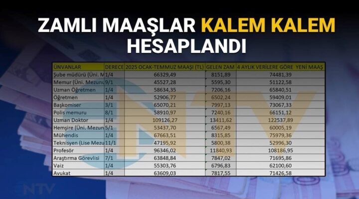 Emekli ve memur maaş zammı tablosu 2025 Temmuz son dakika: Emekli ve memur maaşları ne kadar oldu, yüzde kaç zamlandı? Kalem kalem hesaplandı