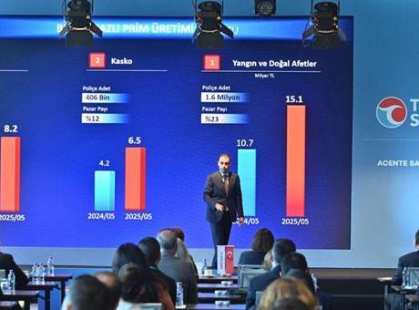Türkiye Sigorta acenteleriyle bir araya geldi