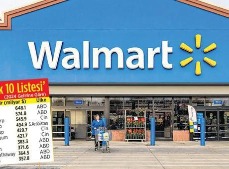 Walmart yeniden ‘en büyük şirket’