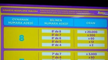 Milli Piyango’nun yeni oyunu ‘Hızlı On’ kullanıma sunuldu! 5 dakikada bir çekiliş fırsatı