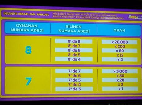 Milli Piyango’nun yeni oyunu ‘Hızlı On’ kullanıma sunuldu! 5 dakikada bir çekiliş fırsatı